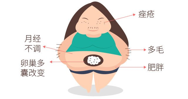 一個(gè)讓你變“女漢子”的疾病！