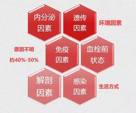 正確認識復發(fā)性流產(chǎn)