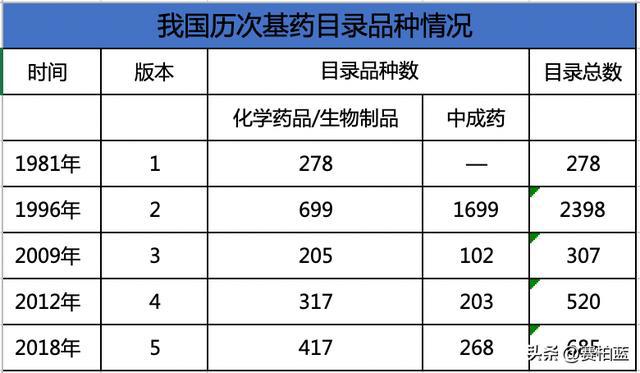國家衛(wèi)健委開會，基藥、兒童藥、短缺藥列為2023重點工作任務！